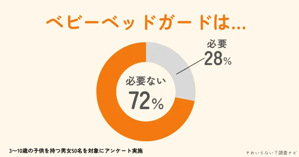 ベビーベッドガード 必要ない