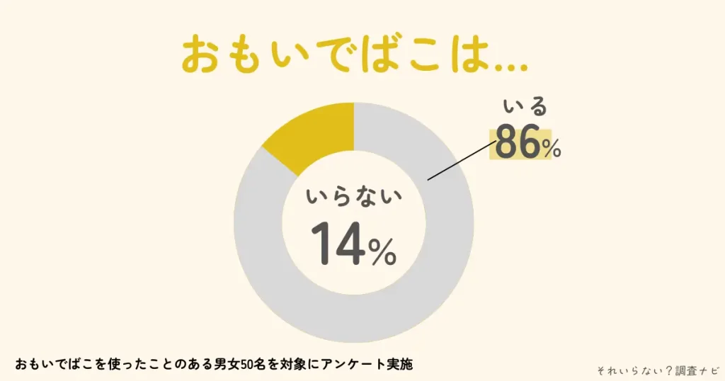 おもいでばこ いらない