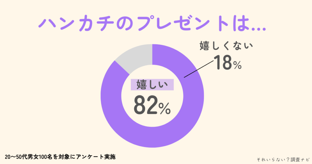 ハンカチ　プレゼント　嬉しくない
