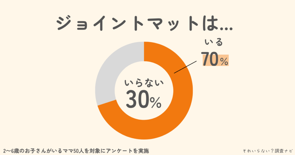 ジョイントマット　いらない